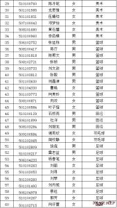 2013一中录取分数线 2013铜仁一中录取分数线