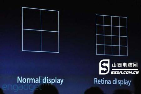 retina屏幕 Retina屏幕 Retina屏幕-Retina屏幕显示技术，Retina屏幕-远远超