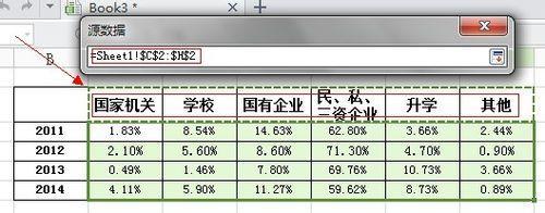 wps折线图表制作教程 WPS表格 如何制作条形图、折线图等图表