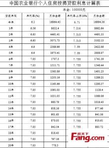 按揭贷款利息计算器 按揭贷款利息计算方法