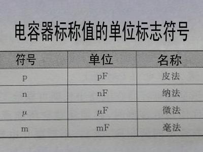 电容单位 电容的单位有哪些？