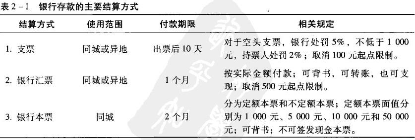 结算户和基本户的区别 结算方式 结算方式-简介，结算方式-基本内容