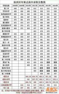 杭州市夏衍中学 2014杭州市长征中学、杭州市夏衍中学录取分数线