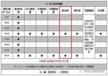 汽车防冻液多少钱一瓶 汽车防冻液多久换一次