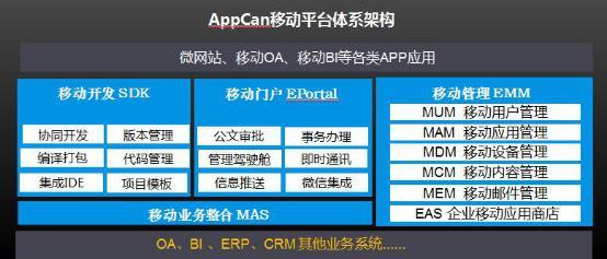 appcan 链接其他网址 appcan appcan-基本内容，appcan-其他信息