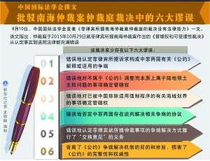 南海各方行为宣言 《南海各方行为宣言》 《南海各方行为宣言》-宣言全文，《南海各