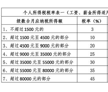 个人所得税计算器2011 2011个人所得税计算方法详解