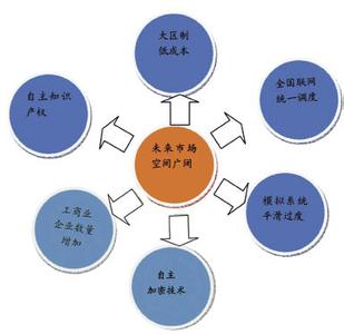 京东的发展历程概述 集群 集群-概述，集群-发展历程