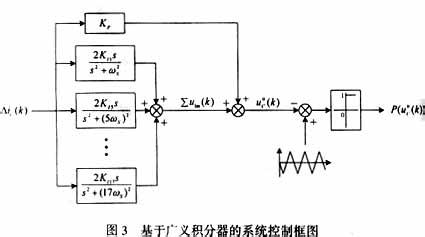 有源滤波器原理 有源滤波器 有源滤波器-基本概念，有源滤波器-基本原理