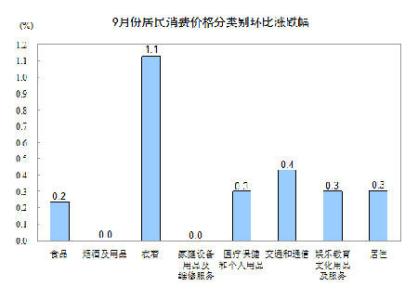 同比与环比的区别 环比 环比-分类，环比-同比与环比