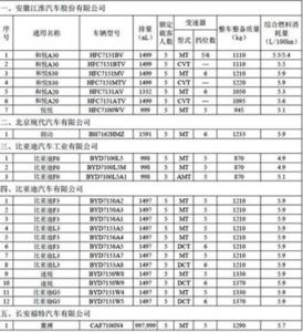 汽车节能补贴政策 2014汽车节能补贴政策