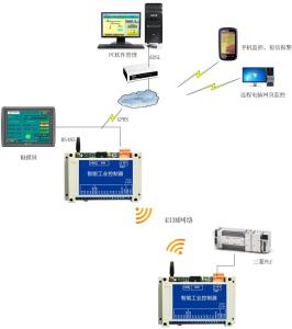 触摸屏与plc通讯 plc与触摸屏通讯的简单应用