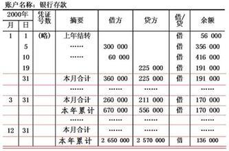 财务月末结账流程 财务月末结账的建议