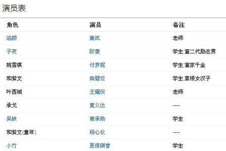唱战记演员表 唱战记电视剧演员表