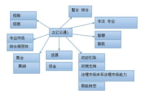 第五个现代化 第五个现代化解读