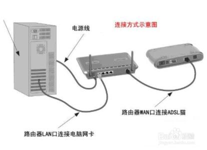 无线路由器解决方案 电脑连上无线路由上不了网的解决方法