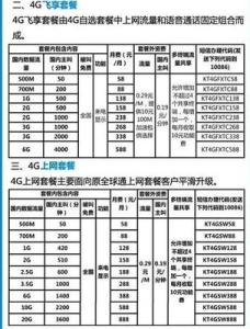 上海移动4g套餐资费表 如何更换移动4G卡，移动套餐资费表