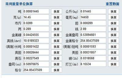 1盎司黄金等于多少克 盎司等于多少克，一盎司黄金等于多少克