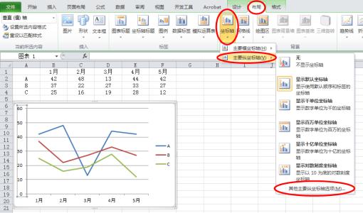 excel图表坐标轴刻度 excel图表怎样设置坐标轴刻度和单位