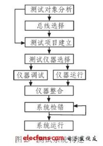 系统测试的基本方法有 系统测试的基本方法