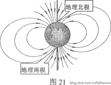 地磁场的组成部分 地磁 地磁-定义，地磁-组成部分