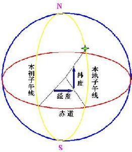 中央子午线 计算方法 子午线 子午线-基本简介，子午线-划分方法