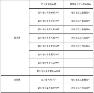 广西招生实施办法 遂宁市2014年中考高中学校招生实施办法
