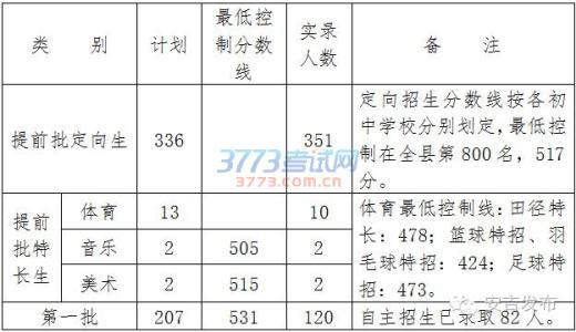 2014中考分数线公布 2014安吉中考各高中分数线公布