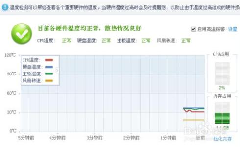 4核cpu是什么 cpu温度过高怎么降低