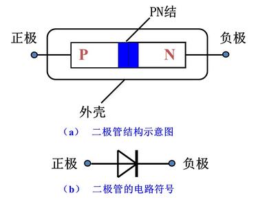 二极管工作原理 二极管 二极管-特性与应用，二极管-工作原理