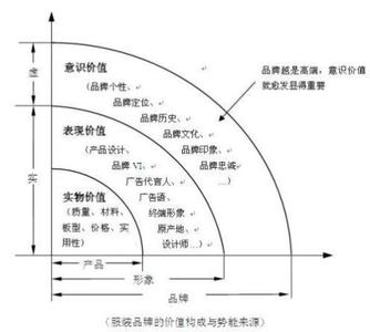 科学发展观的基本含义 吸引力法则 吸引力法则-基本含义，吸引力法则-发展过程