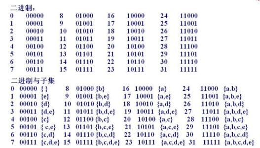 二进制浮点数表示法 二进制 二进制-表示法，二进制-二进制数