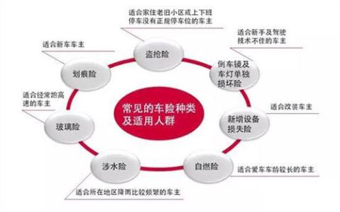 车险种类价格表 汽车保险种类