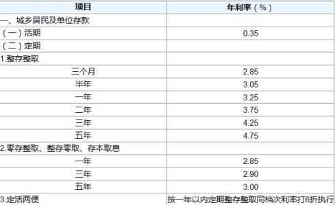 2017年银行存款利息 银行存款利息怎么算