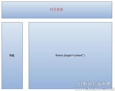 iframe自适应高度兼容 iframe自适应高度(兼容多种浏览器)