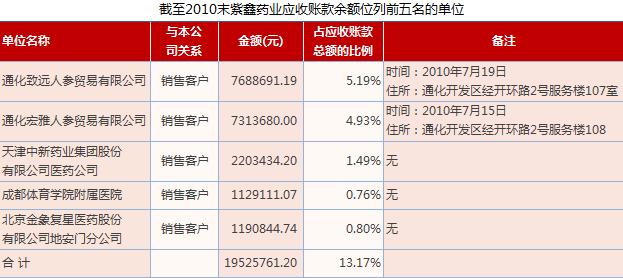 紫鑫药业简介 紫鑫药业 紫鑫药业-基本信息，紫鑫药业-公司简介