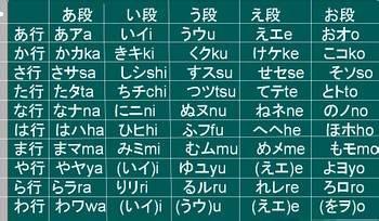 日语50音图快速记忆法 日语五十音图记忆方法