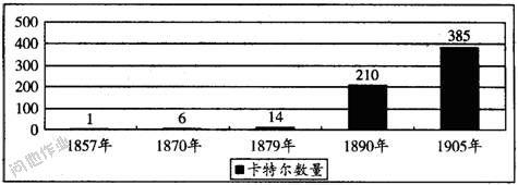 卡特尔组织 组织卡特尔 组织卡特尔-概念，组织卡特尔-简介