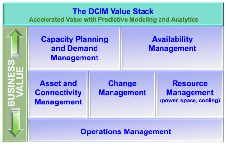 安全文化的定义和特征 DCIM DCIM-定义，DCIM-特征