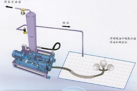 浮油收集器 浮油收集器安装与调试