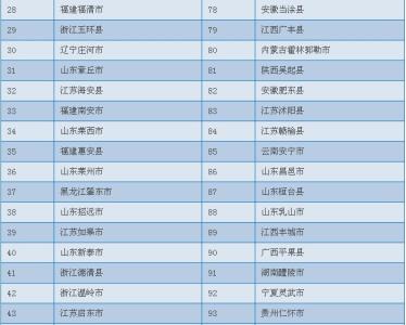 中国百强镇排名2016 2014中国百强镇