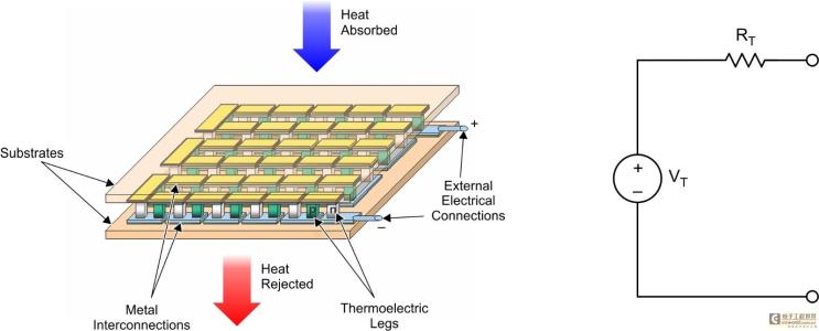 热电堆原理 热电堆