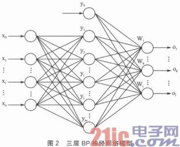 神经网络设计 《神经网络设计》 《神经网络设计》-图书信息，《神经网络设计》