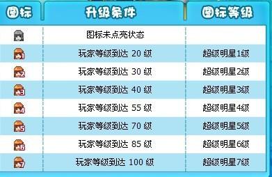 超级qq怎么点亮图标 超级明星图标怎么点亮