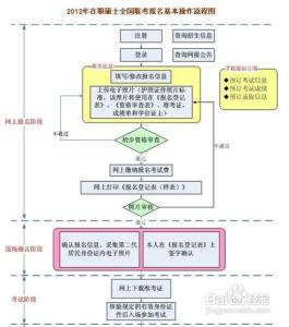 网上报名上传照片步骤 gct考试网上报名的八个步骤