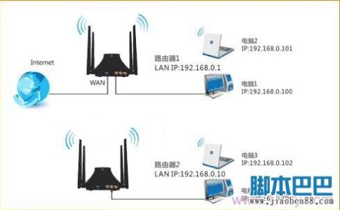 无线路由器桥接图解 怎么设置无线路由器WDS方法图解_无线桥接