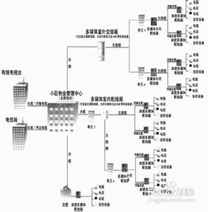 综合布线注意事项 综合布线工程在施工中的注意事项