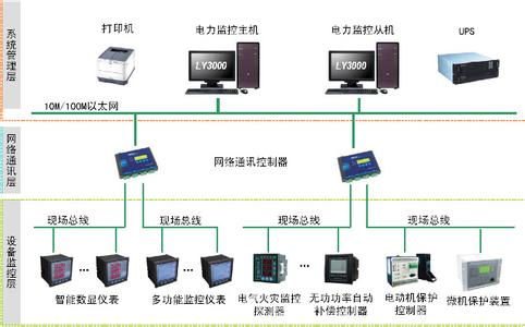 智能电力监控系统 智能电力监控系统 智能电力监控系统-简介，智能电力监控系统-功