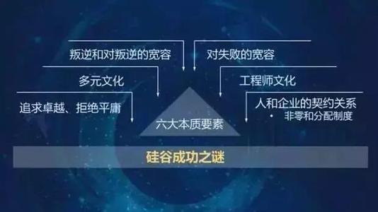 女友的过去一定要了解 成功，需要复制什么？你一定要了解