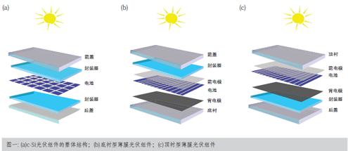 光伏电池输出特性曲线 光伏材料 光伏材料-简介，光伏材料-特性